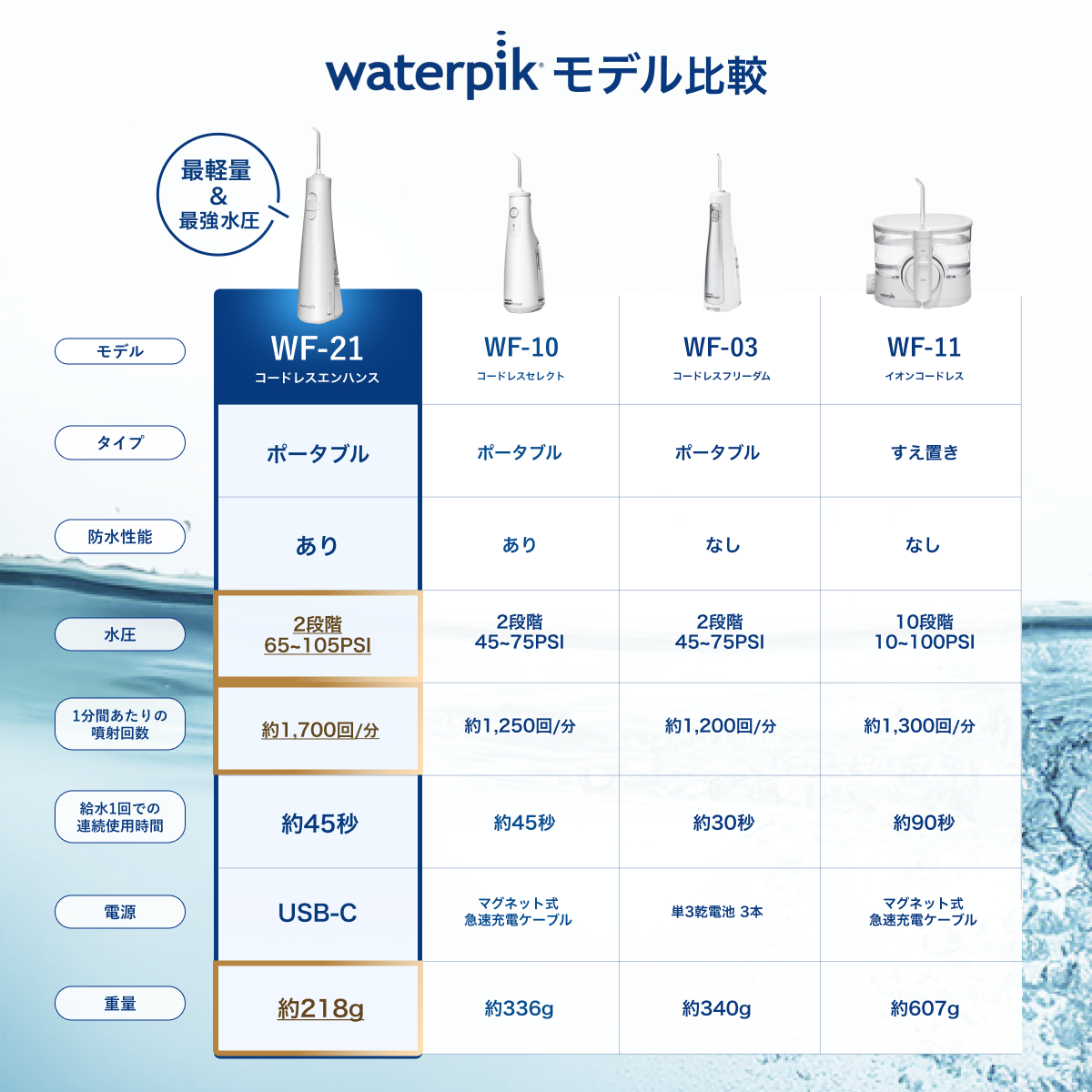 【世界シェアNo.1】 ウォーターピック Waterpik コードレスエンハンス